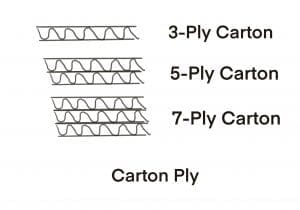Diagram Cardboard Plys