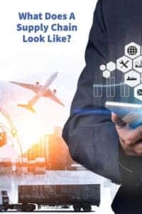 What Does A Supply Chain Look Like?