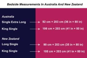 Bedside Measurements In Australia And New Zealand