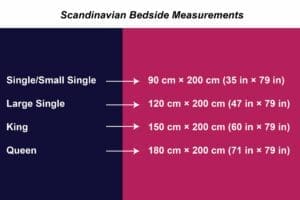 Scandinavian Bedside Measurements